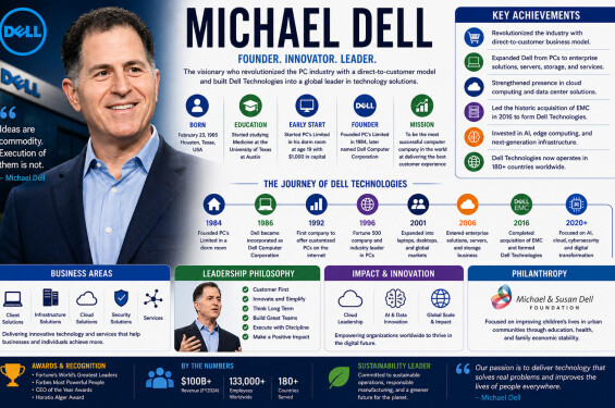 Michael Dell Biography: Dell Technologies Founder, Success Story & Leadership