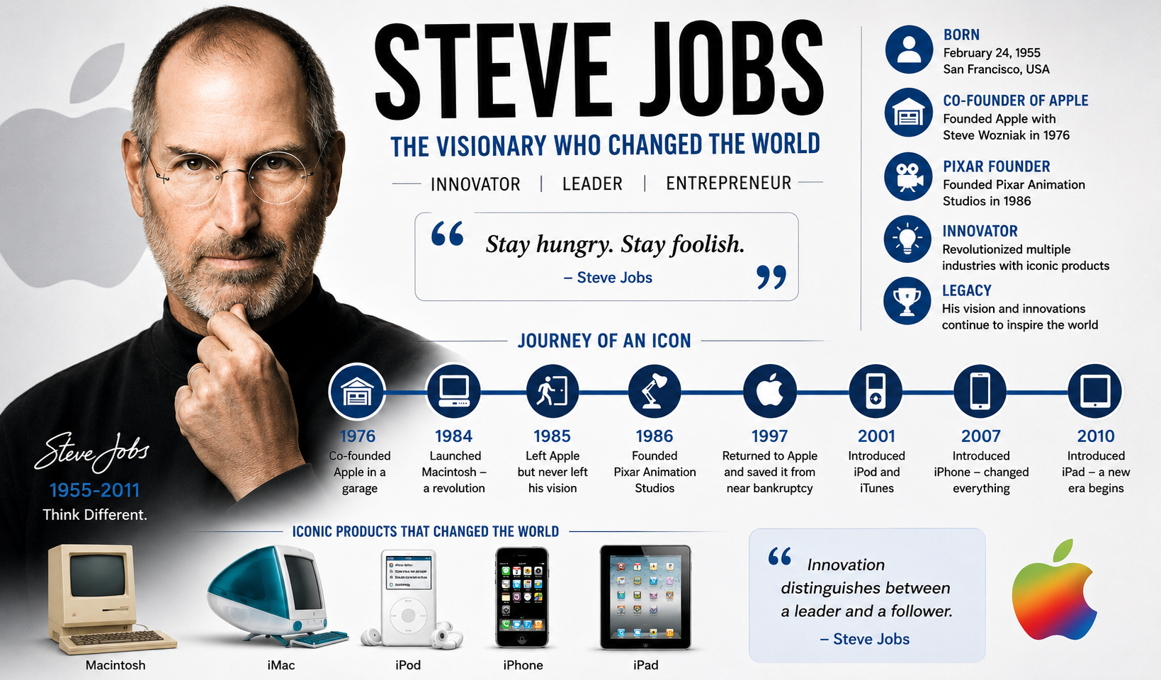 Steve Jobs Biography: Success Story, Apple Founder & Life Journey