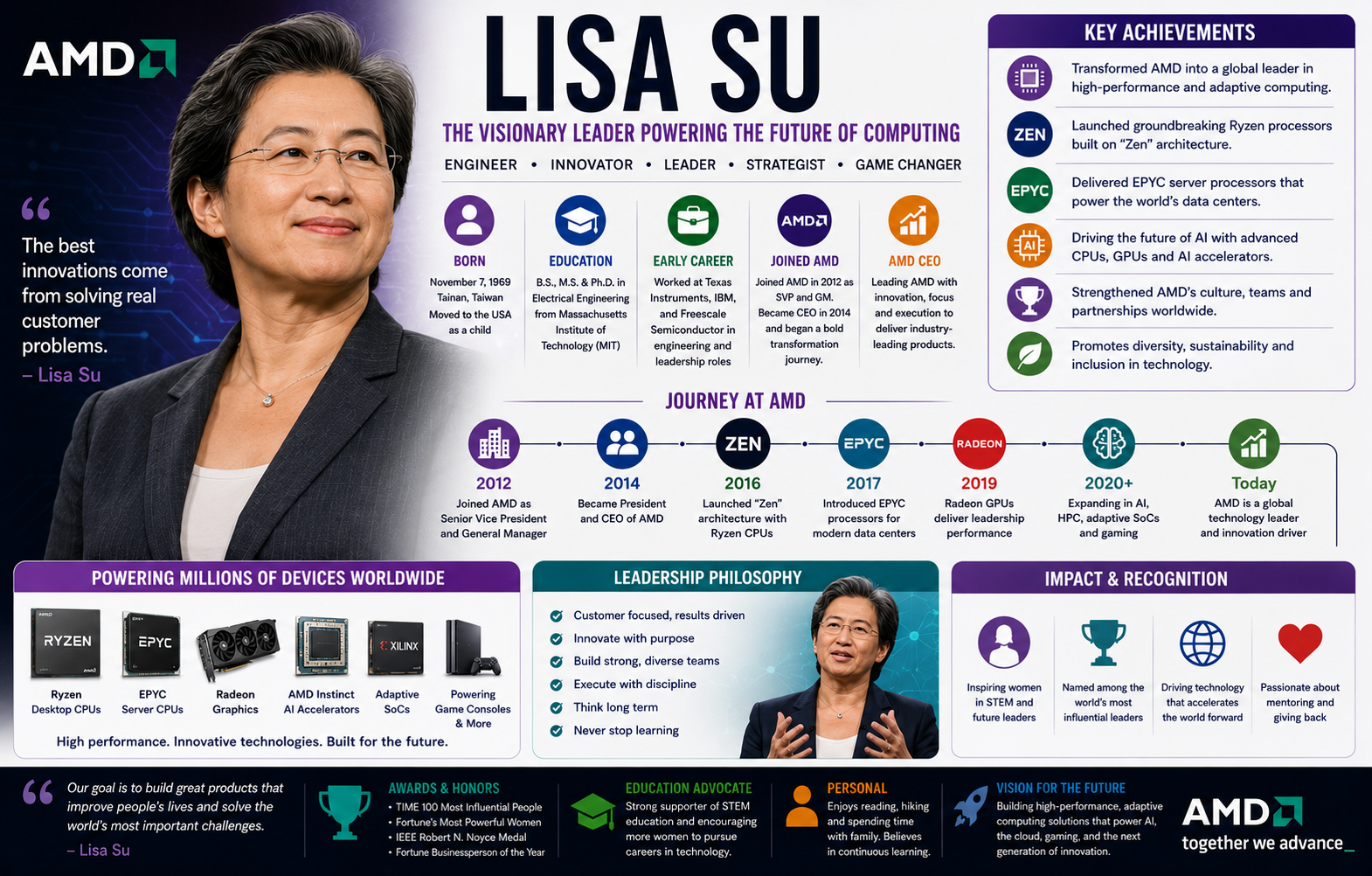 Lisa Su Biography: AMD CEO, AI Leader & Success Story