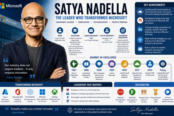Satya Nadella Biography: Microsoft CEO, Success Story & Life Journey
