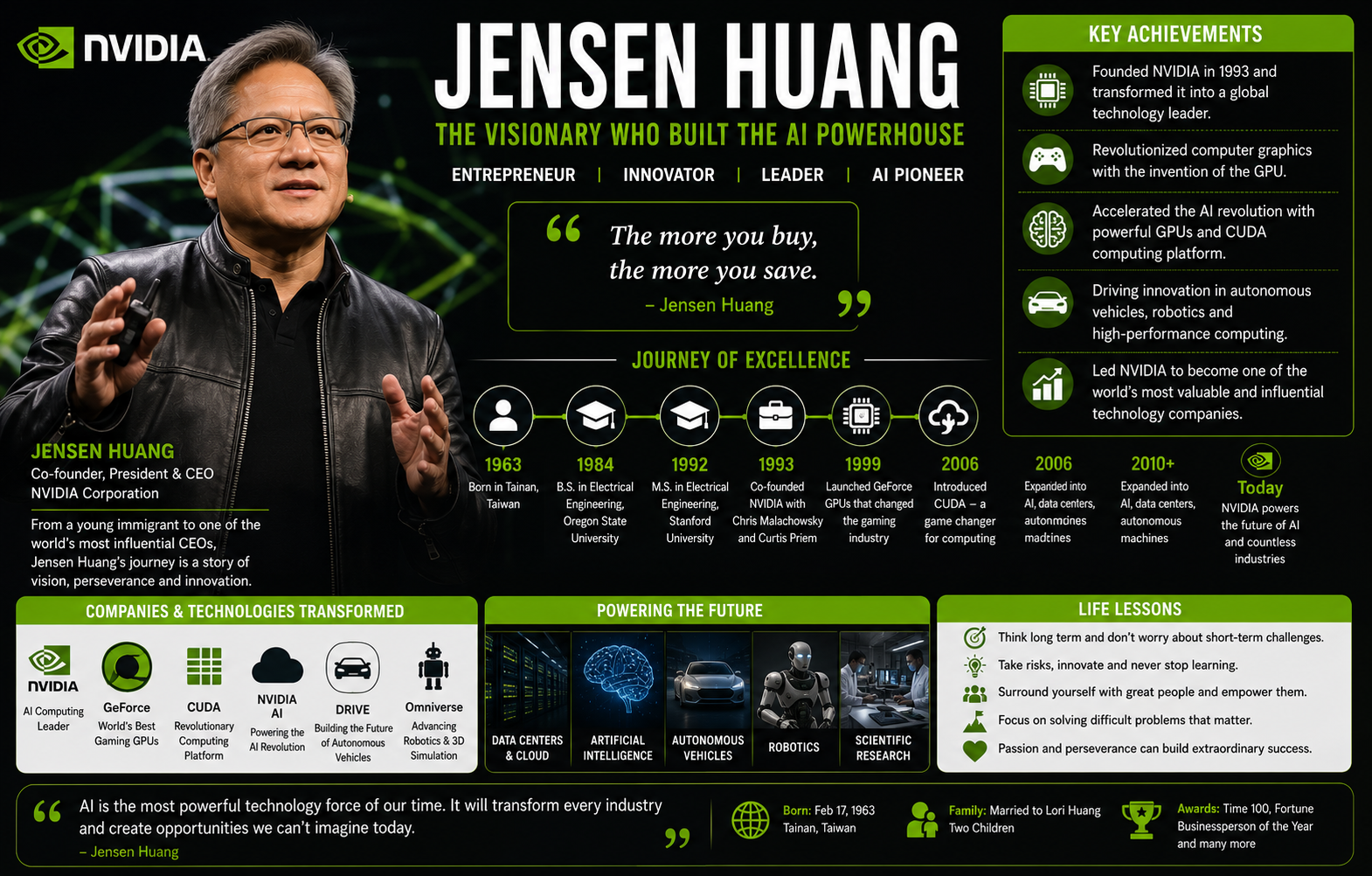 Jensen Huang Biography: NVIDIA CEO, AI Pioneer & Success Story