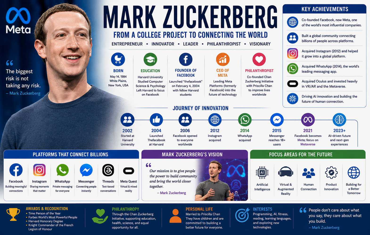 Mark Zuckerberg Biography: Meta CEO, Facebook Founder & Success Story