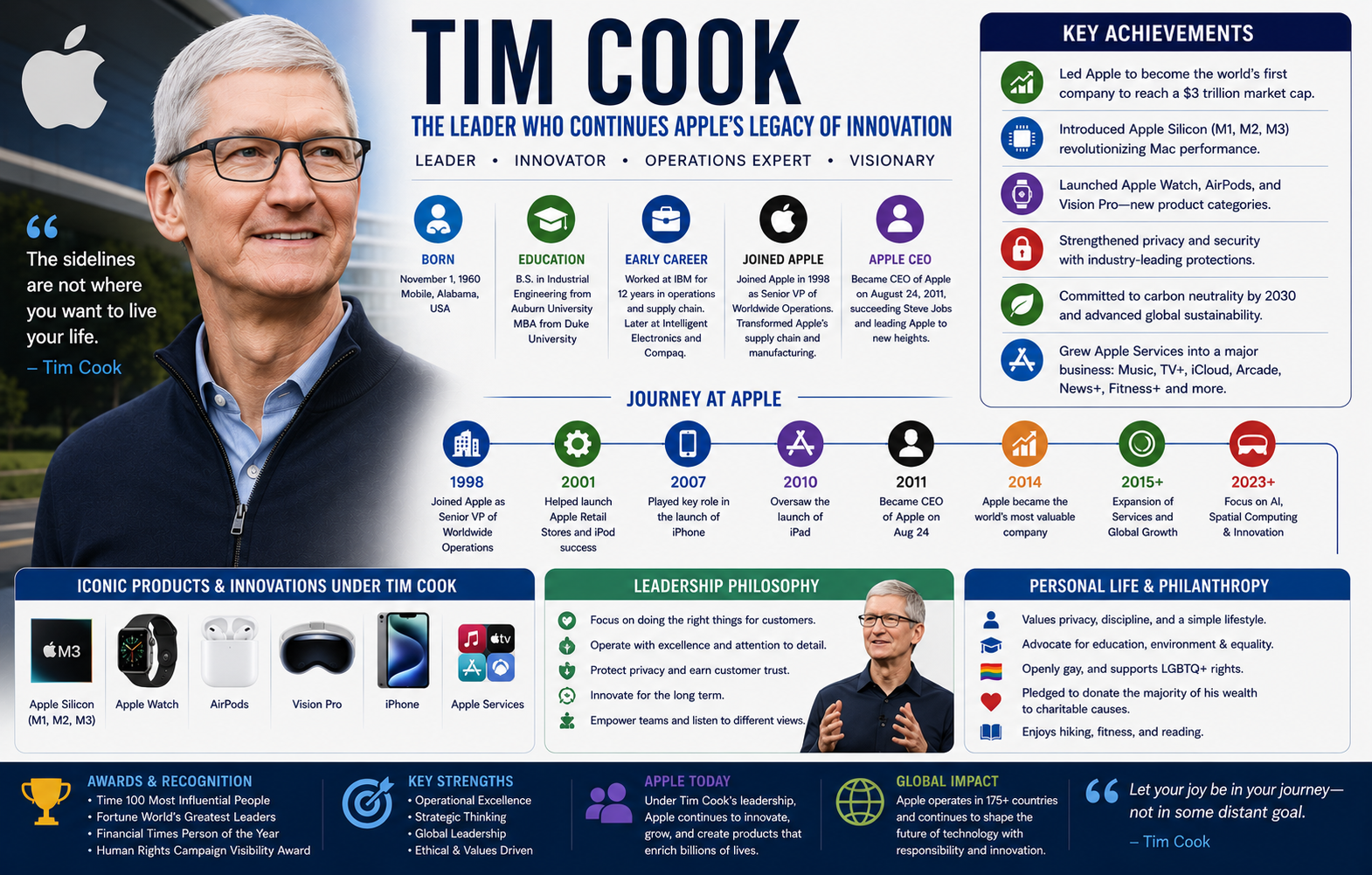 Tim Cook Biography: Apple CEO, Leadership & Success Story