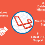 Laravel is the world best and high security php framework right now