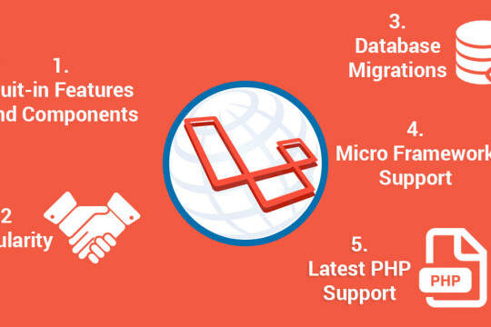 Laravel is the world best and high security php framework right now