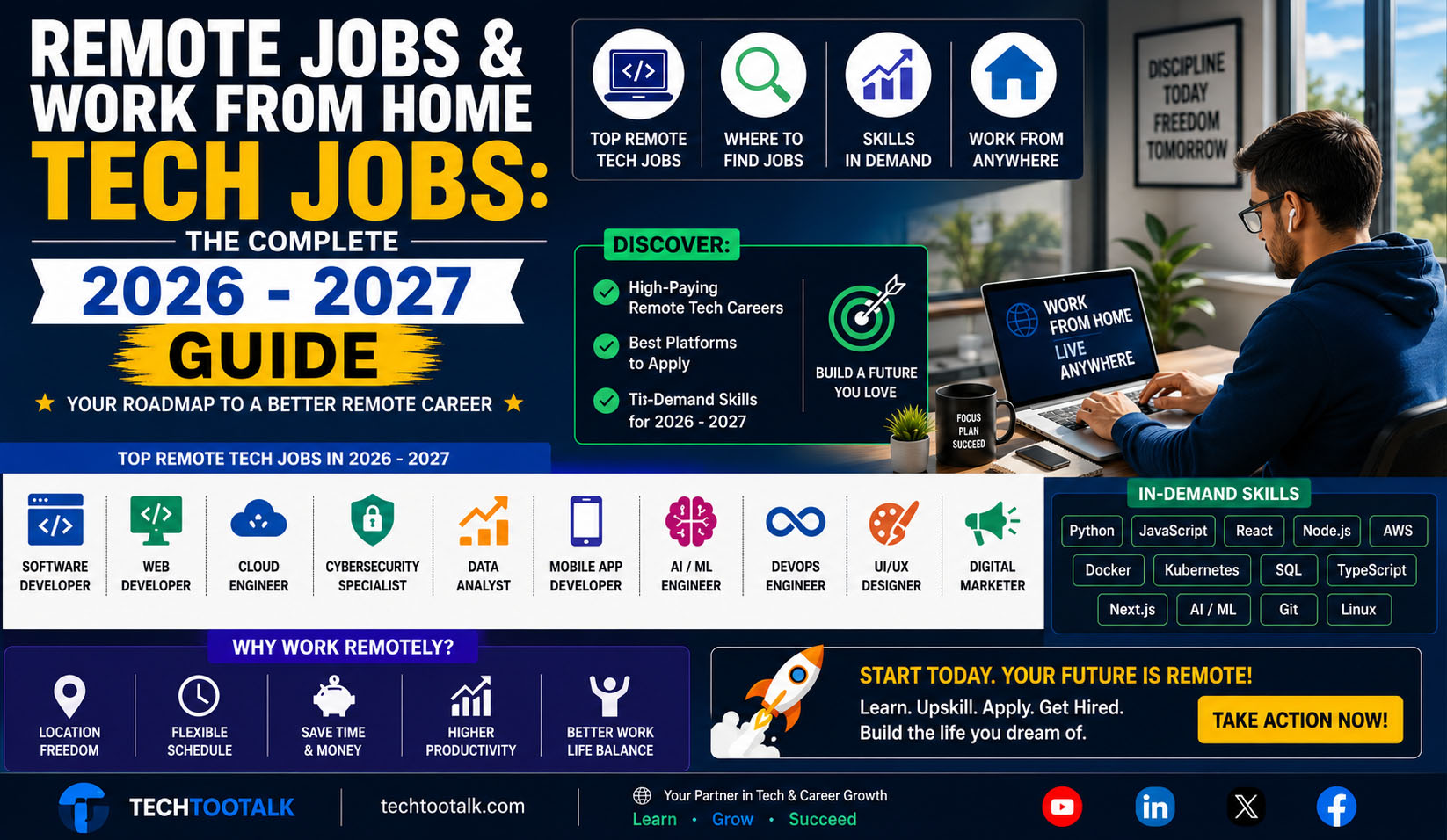 Remote Jobs & Work From Home Tech Jobs: The Complete 2026 - 2027 Guide