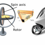 What is Gyroscope Technology? How It Works and Its Real-Life Applications