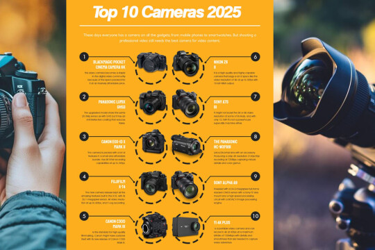 Top 10 Cameras Under ₹1 Lakh in 2025: Best Picks for Photography Enthusiasts